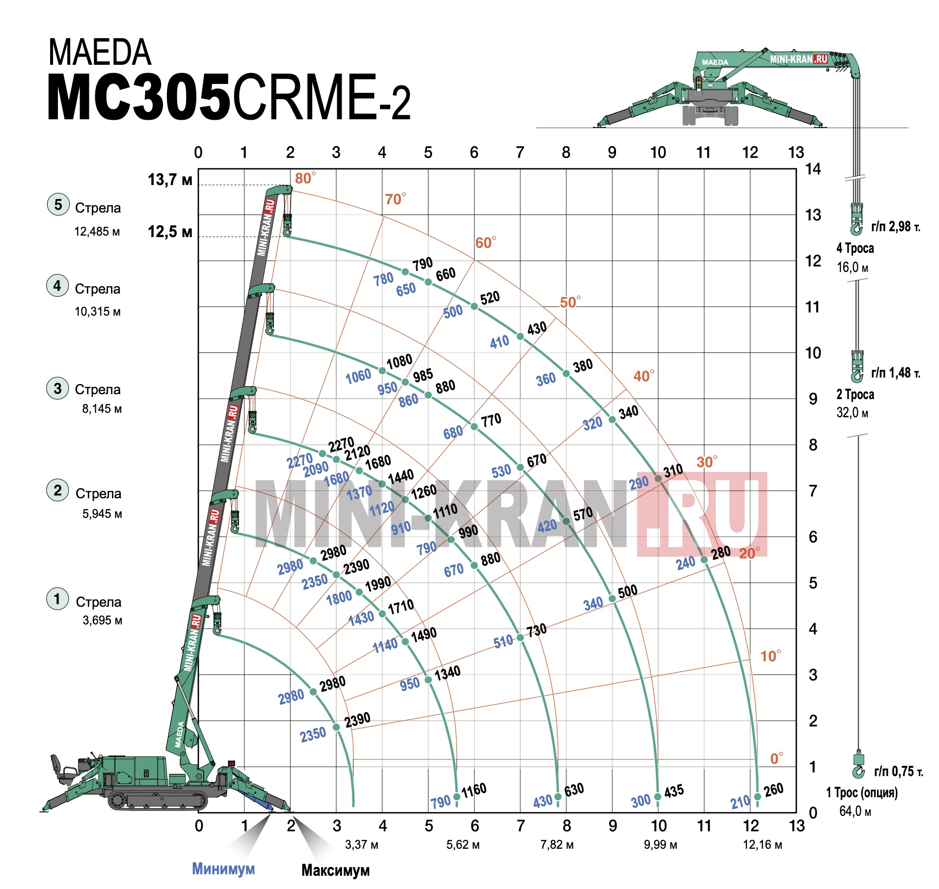 Схема грузоподъемности крана-паука MAEDA MC305 с Гуськом